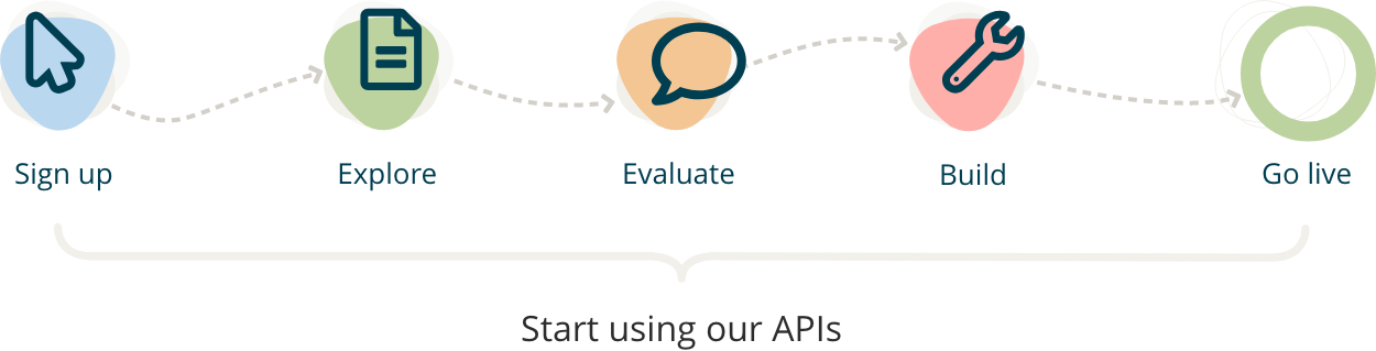 Start Using Our APIs graphic
